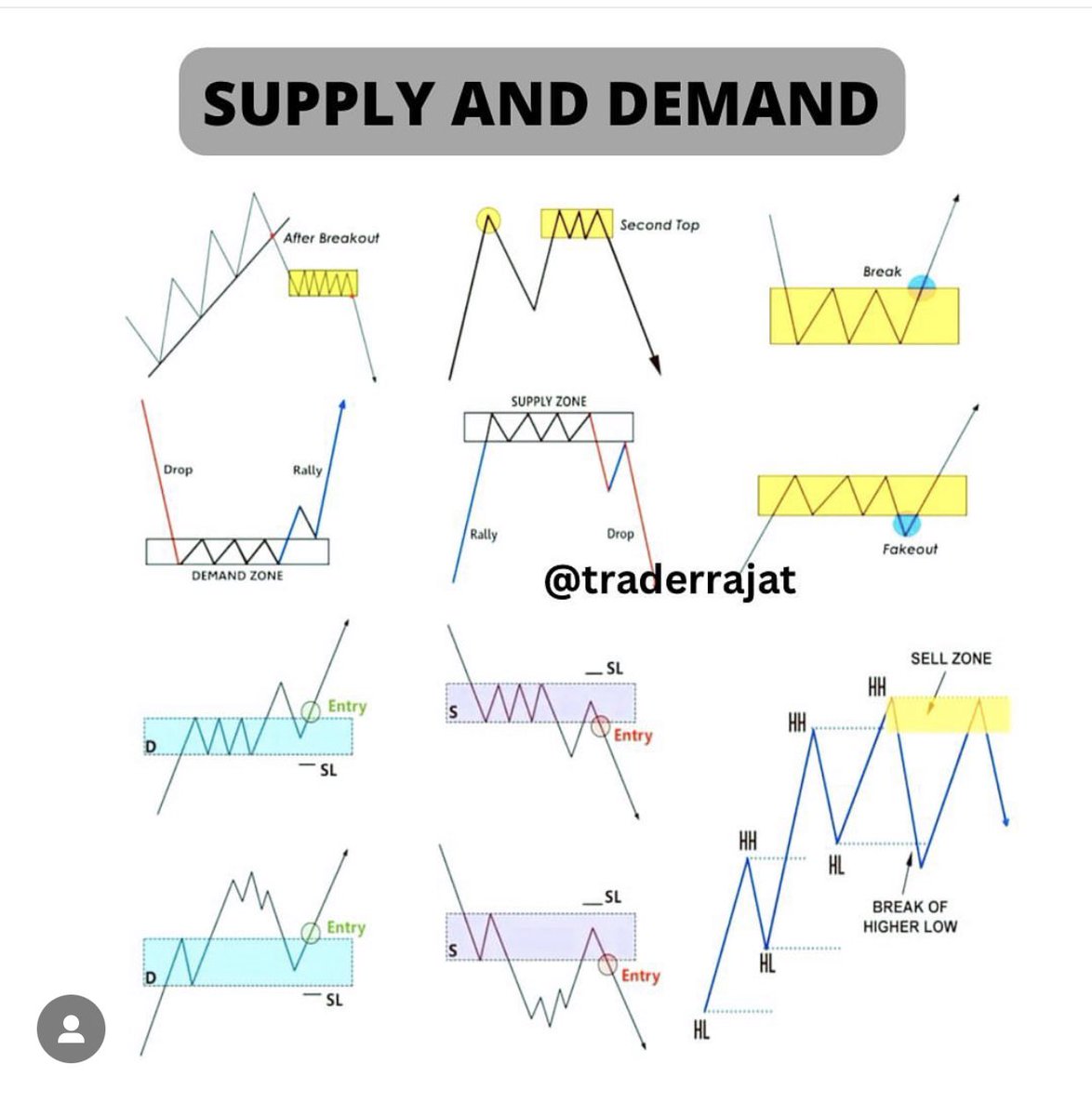 TmarketL's tweet photo. Supply and Demand https://t.co/922qUaah5n