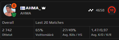 Played with this guy in faceit. I have to say that i had a blast playing with him. Im 100% certain that he is one of  the biggest upcoming talents in the scene.
 
<a href="/ENCE/">ENCE</a> this is a guy you should totally add to your prospects group 🔥