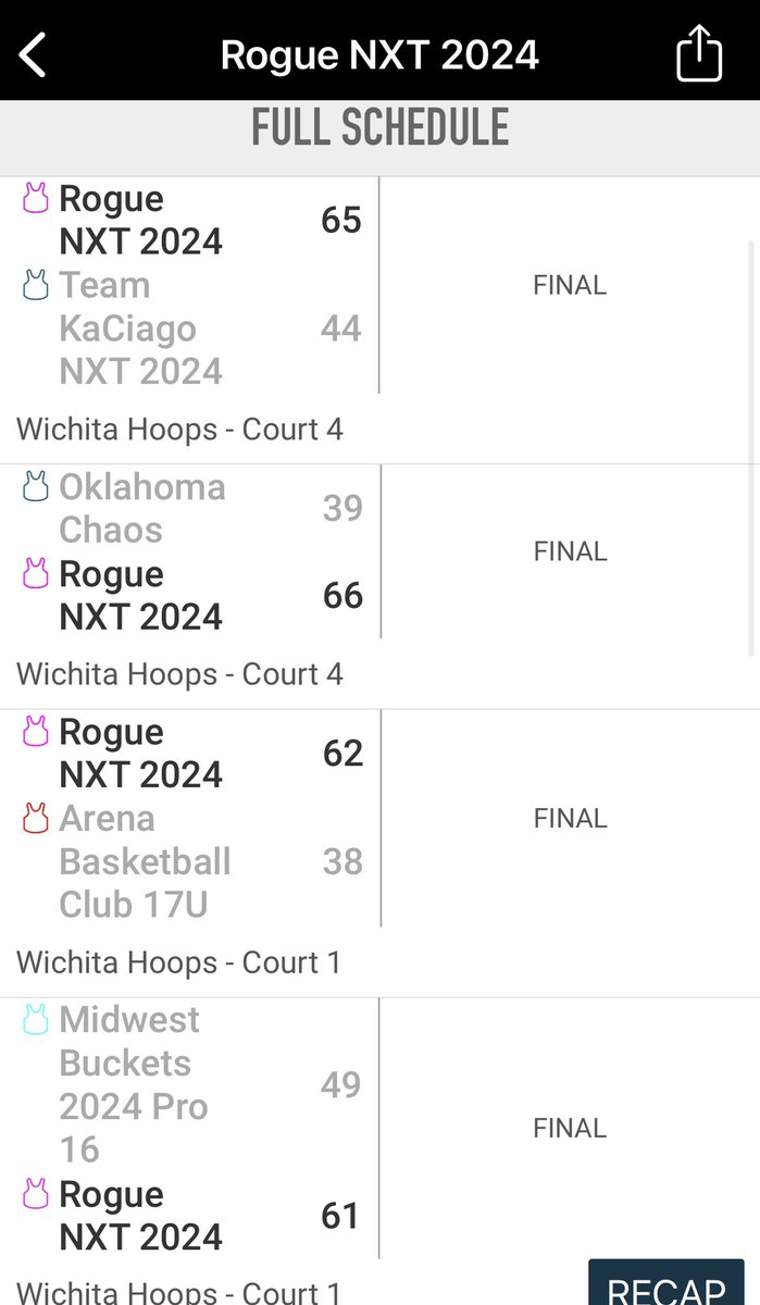 ROGUE Basketball tweet media