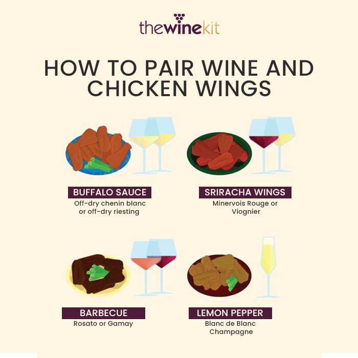 thewinekit_'s tweet photo. Which combo are you hoping to try?
We have broken down these winning wine and chicken wing pairings for you.
Which is your favorite let us know in the comment section.
#wine #winelovers #winekit #winelife #glassware #winesupplies #wineproducts #thewinekit #winestorage https://t.co/sqonf1nYFE