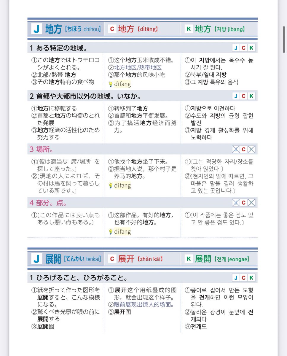 韓国語を勉強している方なら必ず知っているゆうき様に「日中韓共通語彙