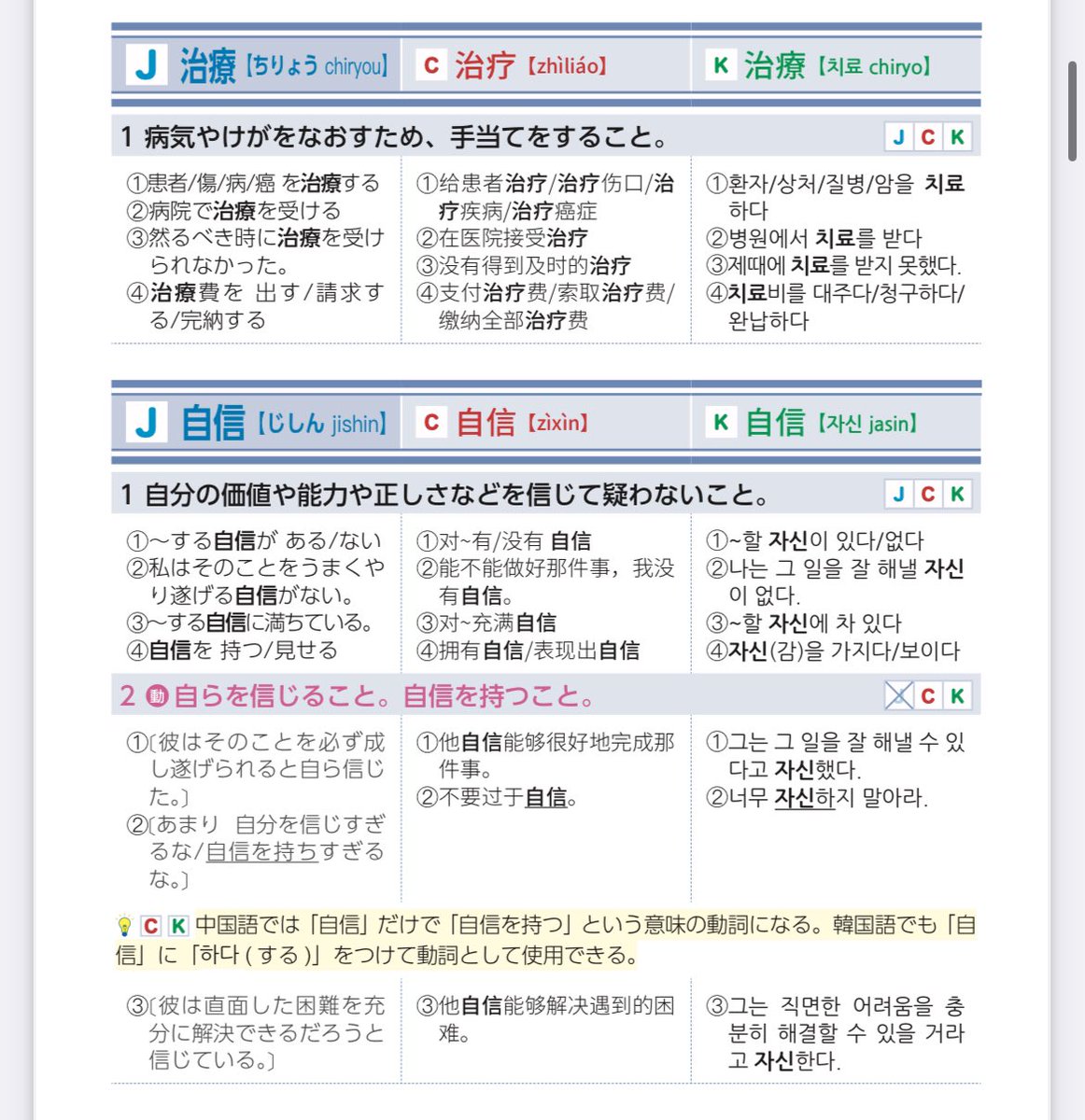 韓国語を勉強している方なら必ず知っているゆうき様に「日中韓共通語彙