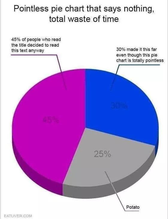 KLind62526's tweet image. @VP since you like #piecharts , this should be right up your alley.