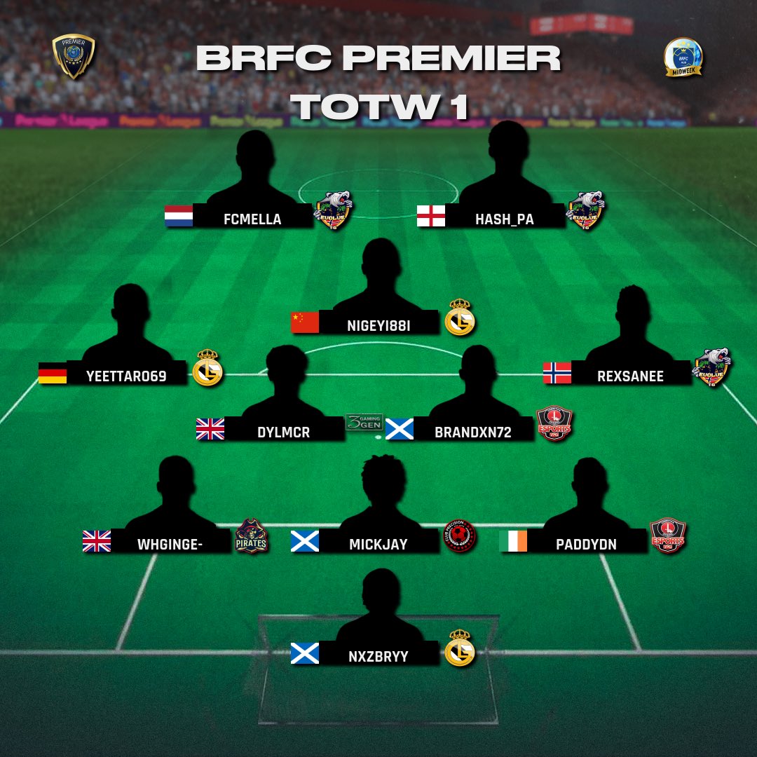 BRFCHub's tweet photo. BRFC Midweek League
Premier 
🎮 PS5

TOTW - Week 1

Well done to all the people who made it 👏🏻 

#BRFCHub 
@OfficialVPG https://t.co/xe06TiMhOB