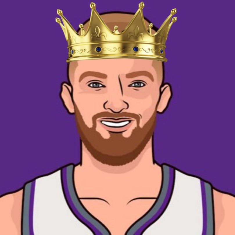 Domantas Sabonis had the highest field-goal percentage by a forward in 2022-23.
1. Domantas Sabonis — 61.5%
2. Kenyon Martin Jr. — 56.9%
3. Aaron Gordon — 56.4%
4. Anthony Davis — 56.3%
5. Kevin Durant — 56.0% https://t.co/JwCanNtH3c