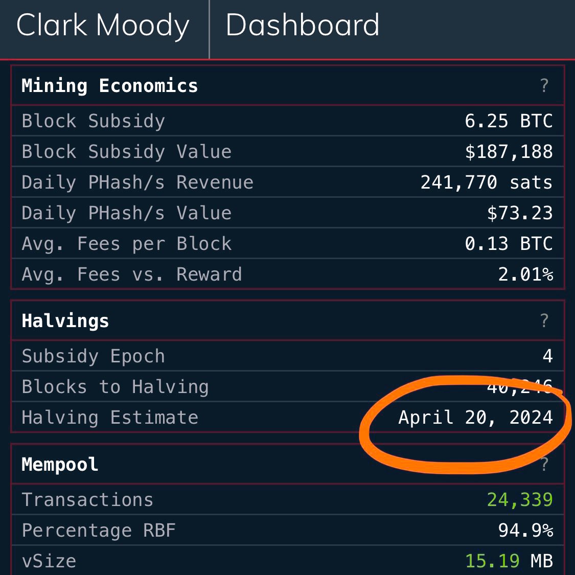 The next #Bitcoin halving is estimated to be on April 20 - 2024.

What will be the price of Bitcoin in May 2024? https://t.co/lSEjiIjSfM