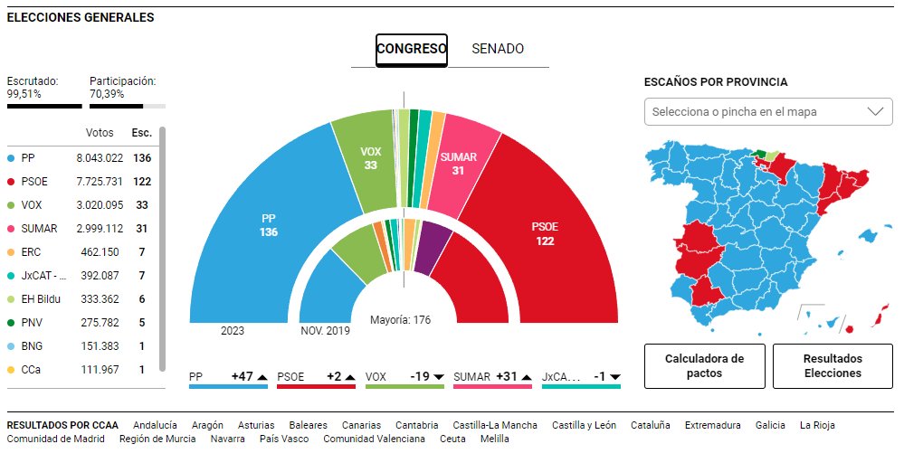 ntesdeayer's tweet photo. @sanchezcastejon no sé Rick... https://t.co/PwG8IbNRpf
