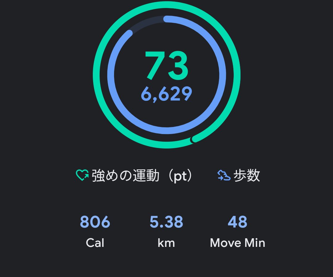 whitepigtrainy's tweet photo. 今日は夜に草野球の試合があるので、素振り50回と腕立て腹筋背筋をしてからランニングしました🏃‍♂️

段々暑くなってきましたが、朝ランは気持ちいいですね✨

#朝ラン
#ダイエット
#筋トレ https://t.co/c2P2wrKL23