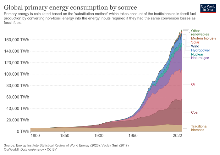 It gets posted a lot but this remains one of the most important charts in the world, imo.