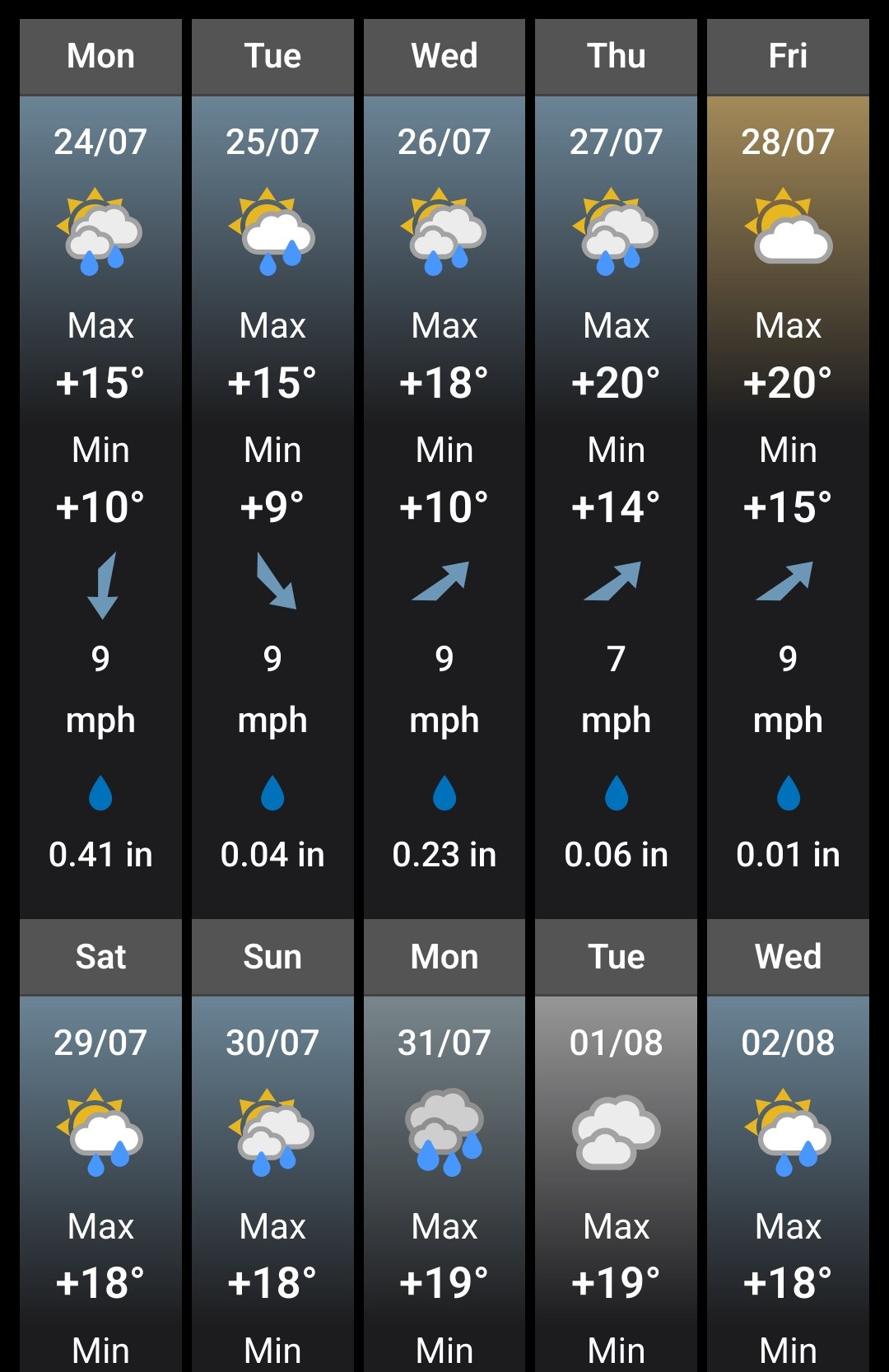 DrBearston on Twitter "chigrl UK's been a complete washout this