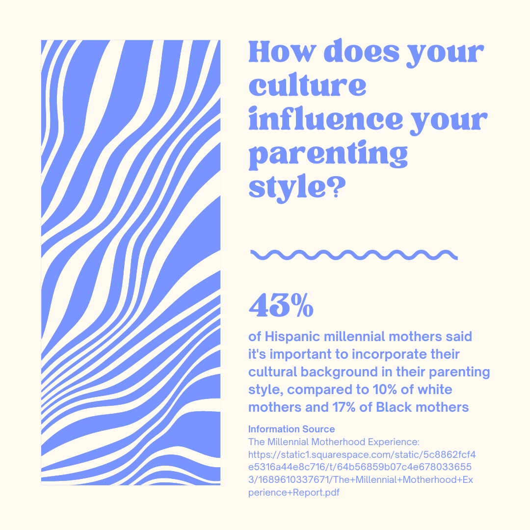 🌍 Embracing Cultural Roots in Motherhood! 🌺 Exciting new research reveals how millennial mothers are weaving the rich tapestry of their cultural heritage into their parenting styles. #MillennialMotherhood #CulturalHeritage #InclusiveParenting #ProudMoms #ResearchFindings