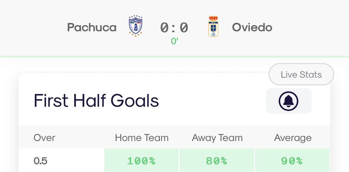 Long Term Profit Tipster on Twitter "Pachuca vs Oviedo ️ (stats