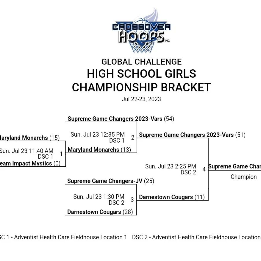 Supreme Game Changers (@supreme_academy) on Twitter photo 