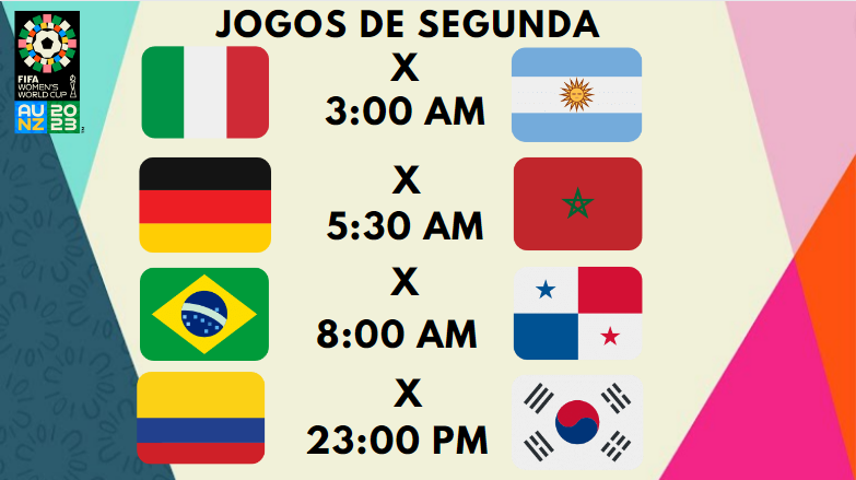 AMANHÃ É DIA DE JOGAÇOS NA @FIFAWWC!

🇮🇹 Itália x Argentina 🇦🇷 - 03h00 AM
🇩🇪 Alemanha x Marrocos 🇲🇦 - 5h30 AM
🇧🇷 Brasil x Panamá 🇵🇦 - 8h00 AM
🇨🇴 Colômbia x Coréia do Sul 🇰🇷 - 23h00 PM

#ITAvARG #GERvMOR #BRAvPAN #COLvSOU #FWWC2023 #FIFAWWC