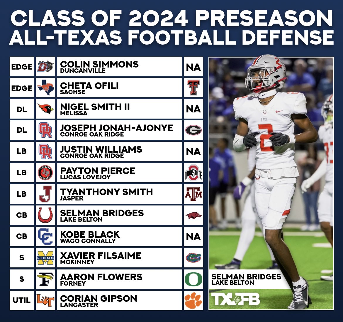 🏈 Class of ‘24 All-Texas Defense #txhsfb