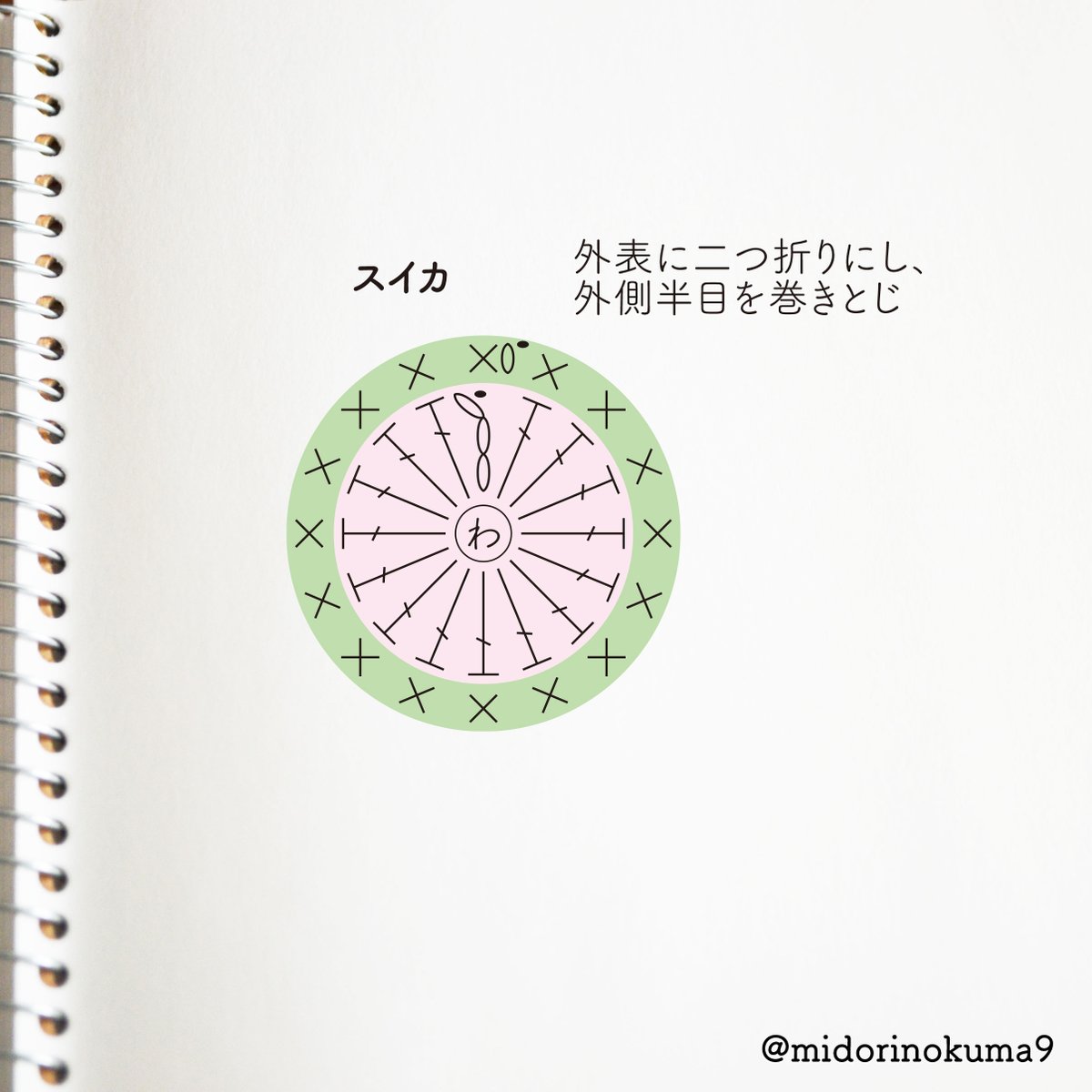 midorinokuma9's tweet photo. 今日はスイカの日だそうです

スイカ

#スイカの日 #今日は何の日 https://t.co/fE2QhCXhgl