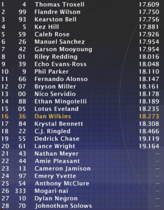 diore_nr2003's tweet photo. Qualifying from Irwindale:
(Brennan Wilmington not pictured, starting P29).
#DIORE #OwnTheExperience https://t.co/jpEy2FJXxY