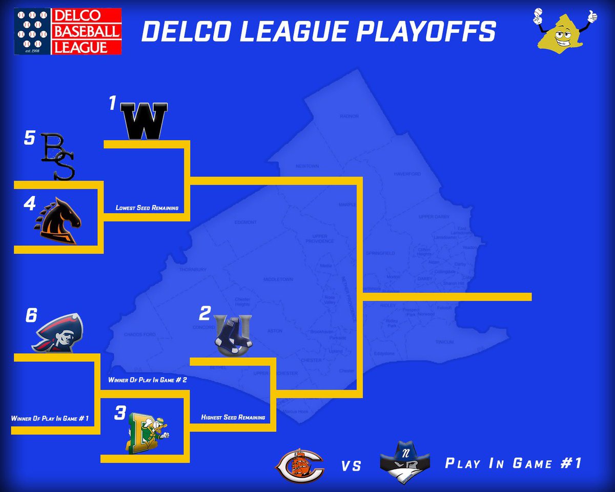 The road to see who will be on top of the Delco Baseball world starts tomorrow ‼️

The 2023 Delco League playoff bracket is out, and it has a few twists this year. Similarly to the NBA, there will be two “play-in” games on Monday and Tuesday to see who will be the #6 seed and