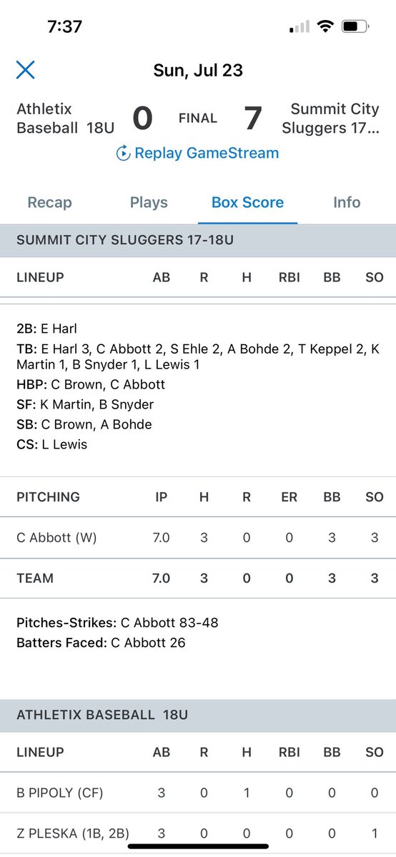 Last start of travel ball season 
Pitched to weak contact only throwing 83 pitches in 7 complete innings 
Also went 2/3 at the plate with 2 singles and a HBP