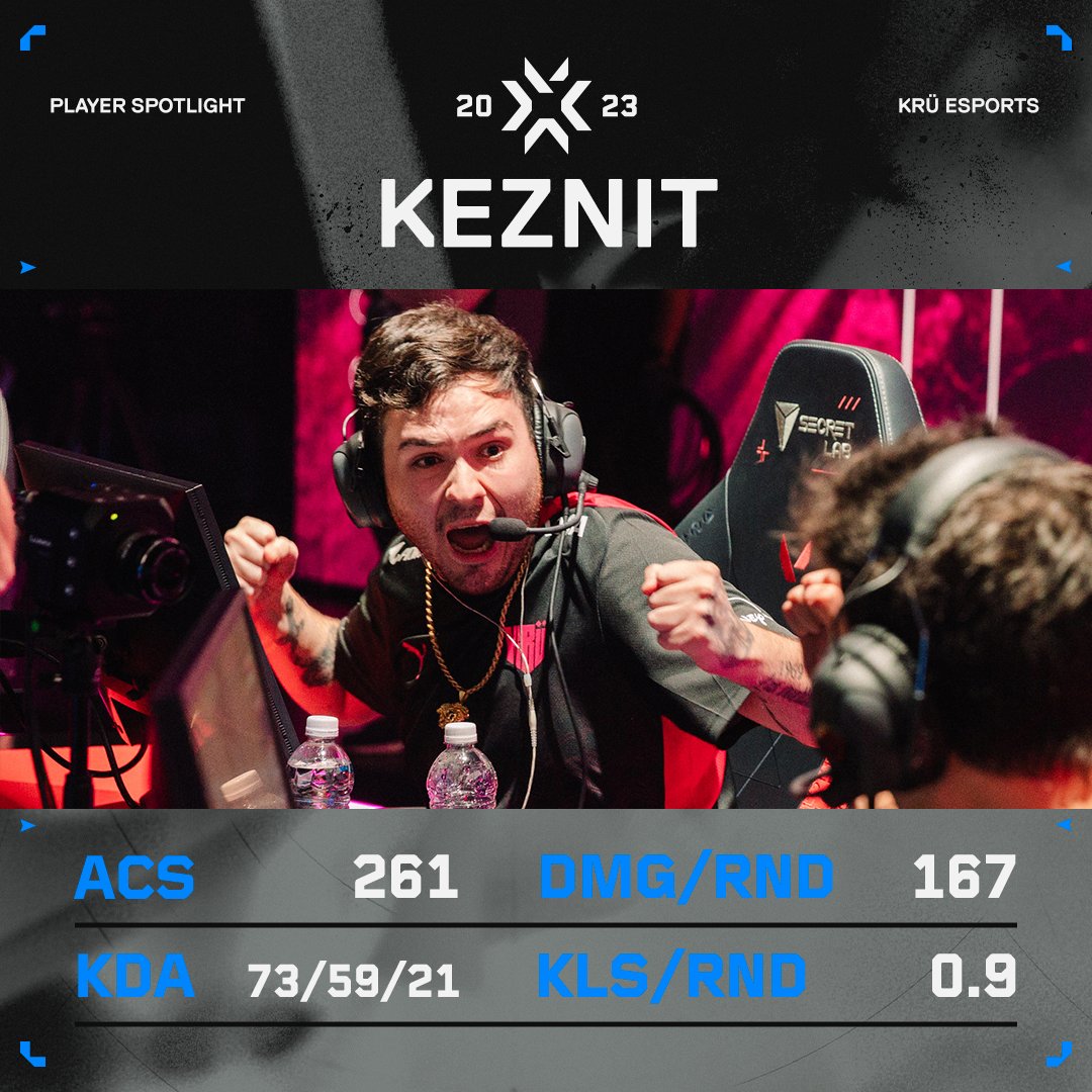 Our MVP award for the final series of #VALORANTLCQ goes to @keznitdeuS!