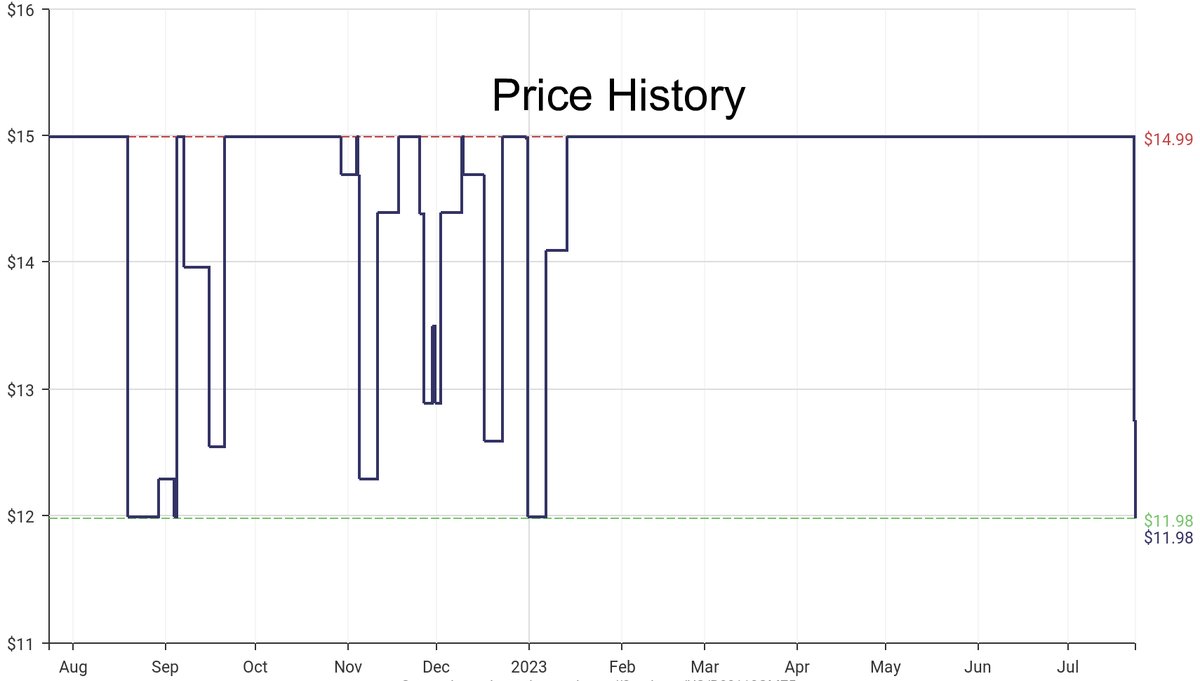 DeepPrice's tweet image. Lowest price on Amazon.com for S&amp;amp;O CML  from Gaiam #dpdLowestPrice #Gaiam #SOCML
Only $11.98
amazon.com/dp/B08118GM75?…