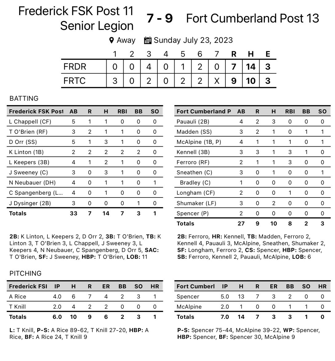 Post 11 Baseball tweet media