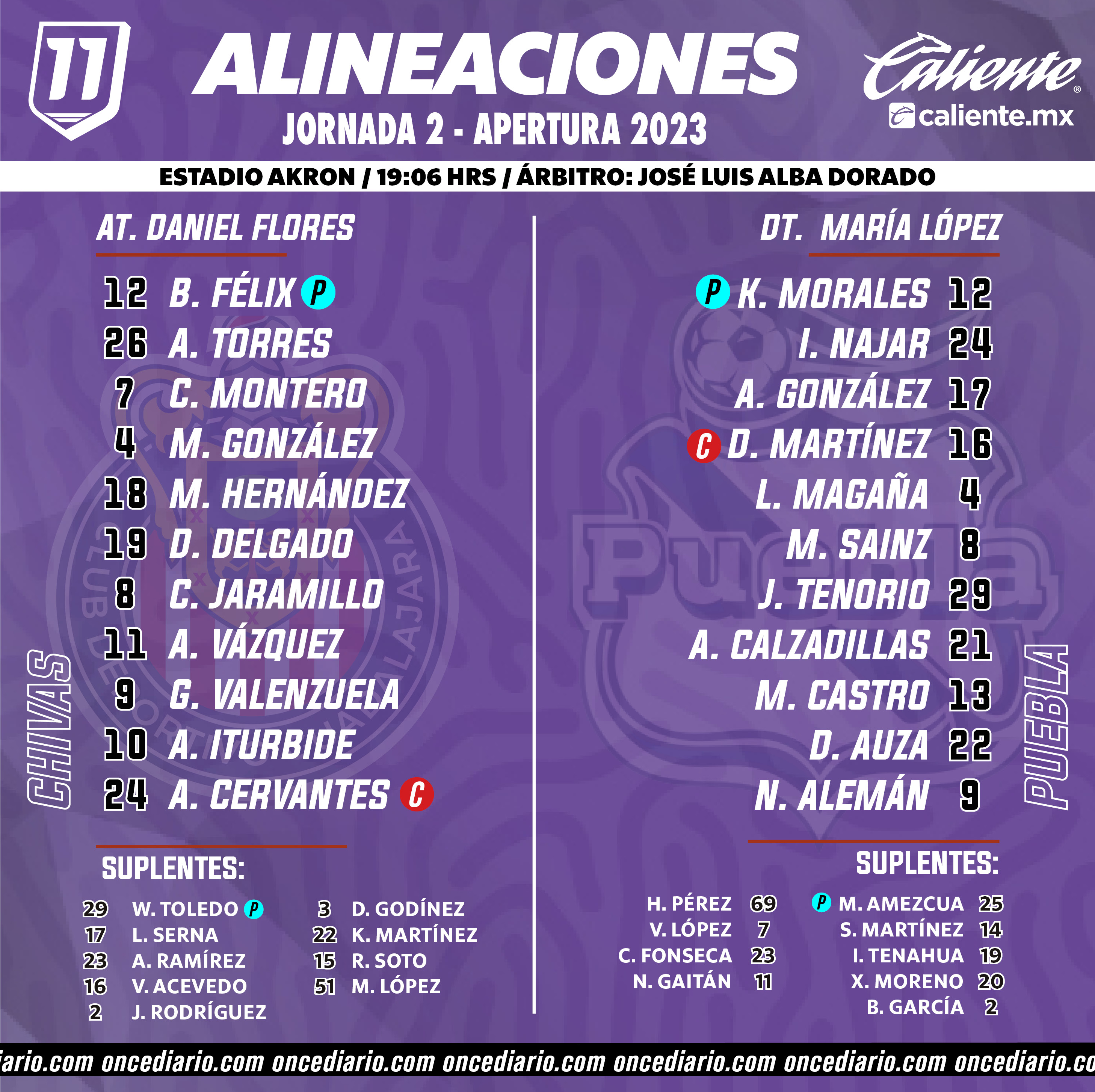 Alineaciones del Chivas Femenil vs. Puebla Femenil