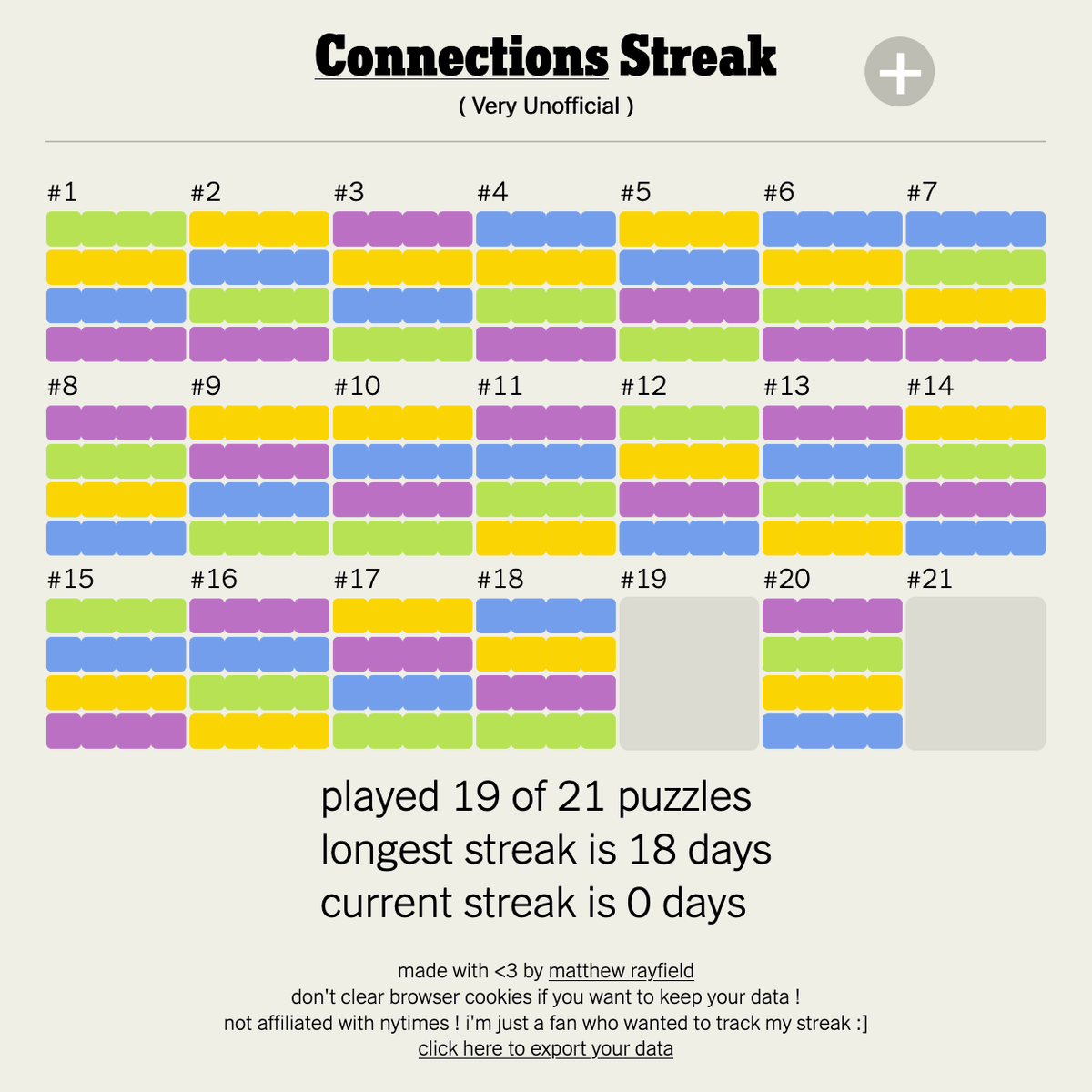 gonna post some random things i made recently 🍃

here's the 1st:
a tool to keep track of Connections puzzle play streak.
thought it'd look cool connectionsstreak.com

ez to use ! just click + &amp; paste the "Share Your Results" text. it'll track as long as you don't clear cookies