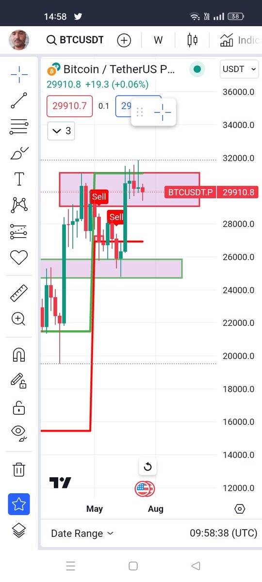 binance🔥 kucoin ⚡pump 💰analysis 🚀💵 (@pumpcryptolive) on Twitter photo 2023-07-24 05:37:19