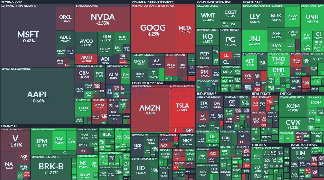 SteveEllisl's tweet image. Stock market situation #Stock #Invest #StockMarket #StocksToBuy #StocksToTrade #Stock #StockTrading #investing #investment #trading #TradingSignals #TRADINGTIPS #tradingpsychology #financeThe #morningpaper #eveningpaper #stockpicking #analyzestocks #Stock #methodandbins