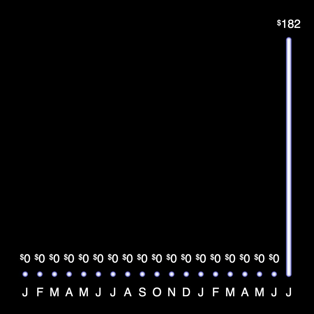 First 19 months revenue from my YouTube channel <a href="/lasttheory_/">The Last Theory</a>