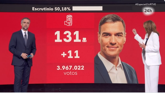 RTVE ha ganado las elecciones