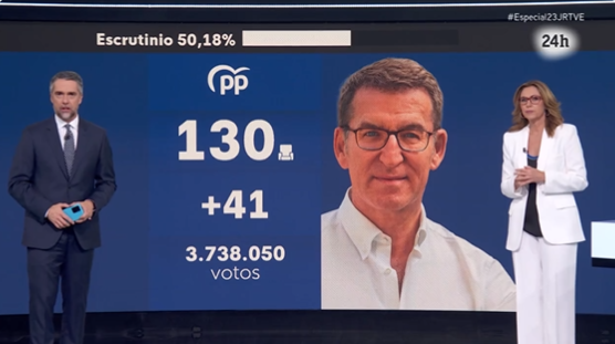 RTVE ha ganado las elecciones