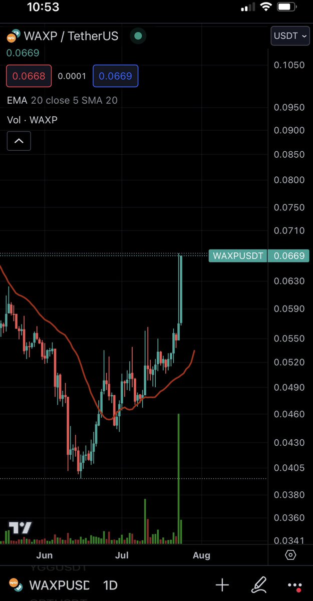 #WAXP is bouncing again! While everything else is chillin.. hmmm 🧐 👀👀