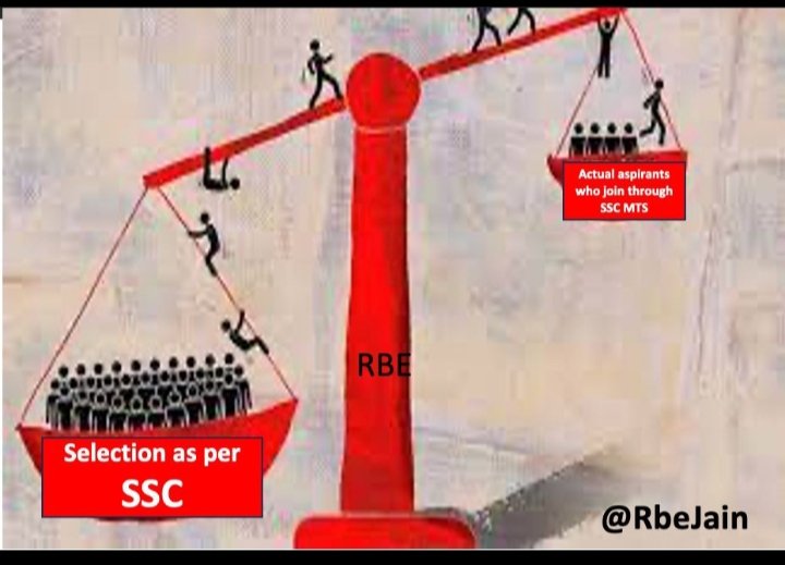 ravi96829's tweet photo. #SSC_MTS_2022_Application_Withdraw 
The reality of the SSC MTS Examination. Maximum vacancies remain unfilled. Candidates unwilling to join through SSC MTS 2022 must have the option to withdraw applications from the exam before the final result. @DoPTGoI @PMOIndia @ndtv https://t.co/mYCvJ8IGeB