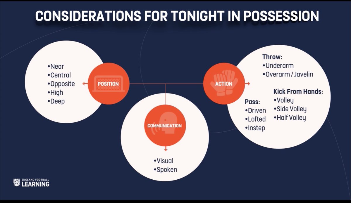Coach_Temisan's tweet photo. Good insight from an FA Goalkeeper Webinar specifically around "In Possession" aspects https://t.co/pOelD6MqLS