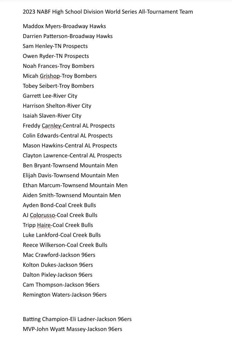 EastTN_Baseball's tweet photo. 2023 @NABFInfo High School Division World Series All-Tournament Team https://t.co/OUDLAwX7Vk