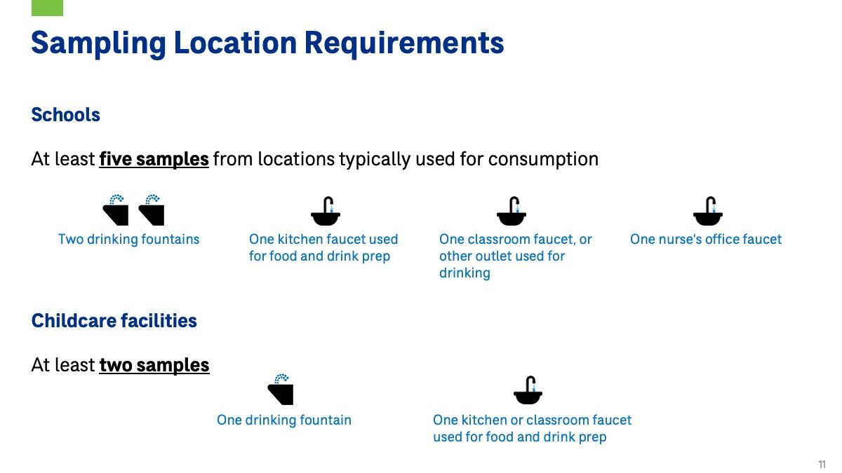🏫 Gearing up to meet Lead and Copper Rule school &amp; childcare sampling req's? #LCR expert Trevor McProud &amp; comms pro Rose Hanson explain how to address lead, interpret results, manage sampling programs: bit.ly/3pdjDue 💧 

Stream the webinar: bit.ly/3CF2Set 🖥️