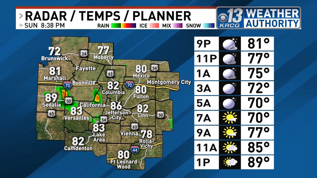 Here's a look at weather conditions in #midmo. Get the full forecast: https://t.co/vxCOPWcggH #midmowx https://t.co/o8krFMF8f4