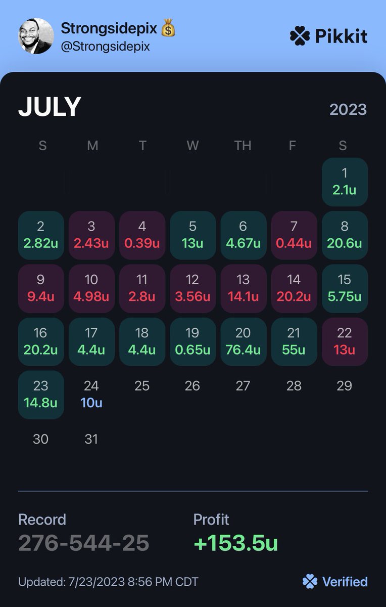 dbleaa23's tweet photo. Over 150 units so far this month 🤷🏾‍♂️. Still so much to learn.

Undisciplined early today, didn’t manage units well. Luckily, we still profit on the day. Back in the lab tonight 👨🏾‍🔬🧪 w/ @OddsJam and learning positive correlation with @AlexMonahan100 videos.

https://t.co/t2BvNoO1R8 https://t.co/liqUprAKn2