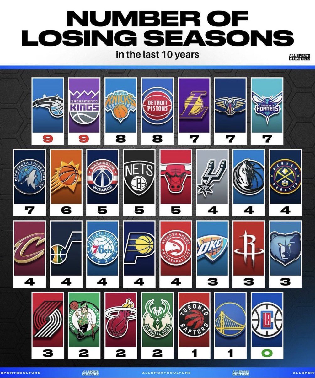 Number of teams nba sale