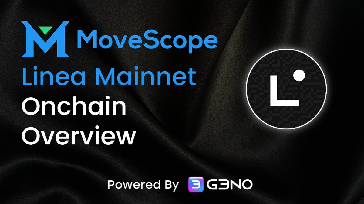 Within less than a week since its official launch on the mainnet, Linea's data has experienced astonishing growth. <a href="/Geno_id/">Geno.id</a> has prepared a data analysis dashboard to provide insights into this rapid expansion.

🔽Explore the link:
movescope.geno.id/public/dashboa…

#Linea #DataAnalysis🧐