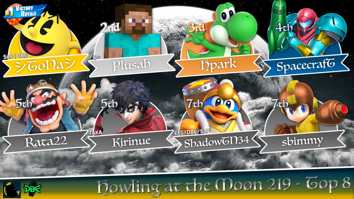 Congrats to our Top 8 players of Howling at the Moon #219

🥇<a href="/AZ_T34/">ÑFC | ToNa🇲🇽</a>
🥈@plusahsmashguy
🥉<a href="/_Hpark03/">Hpark</a>
4th <a href="/SpacecrafT121/">spacecrafT</a> 
5th <a href="/Rata__22/">Rata22</a> &amp; Kirinue
7th <a href="/shadowtn34/">ShadowTN34</a> &amp; sbimmy