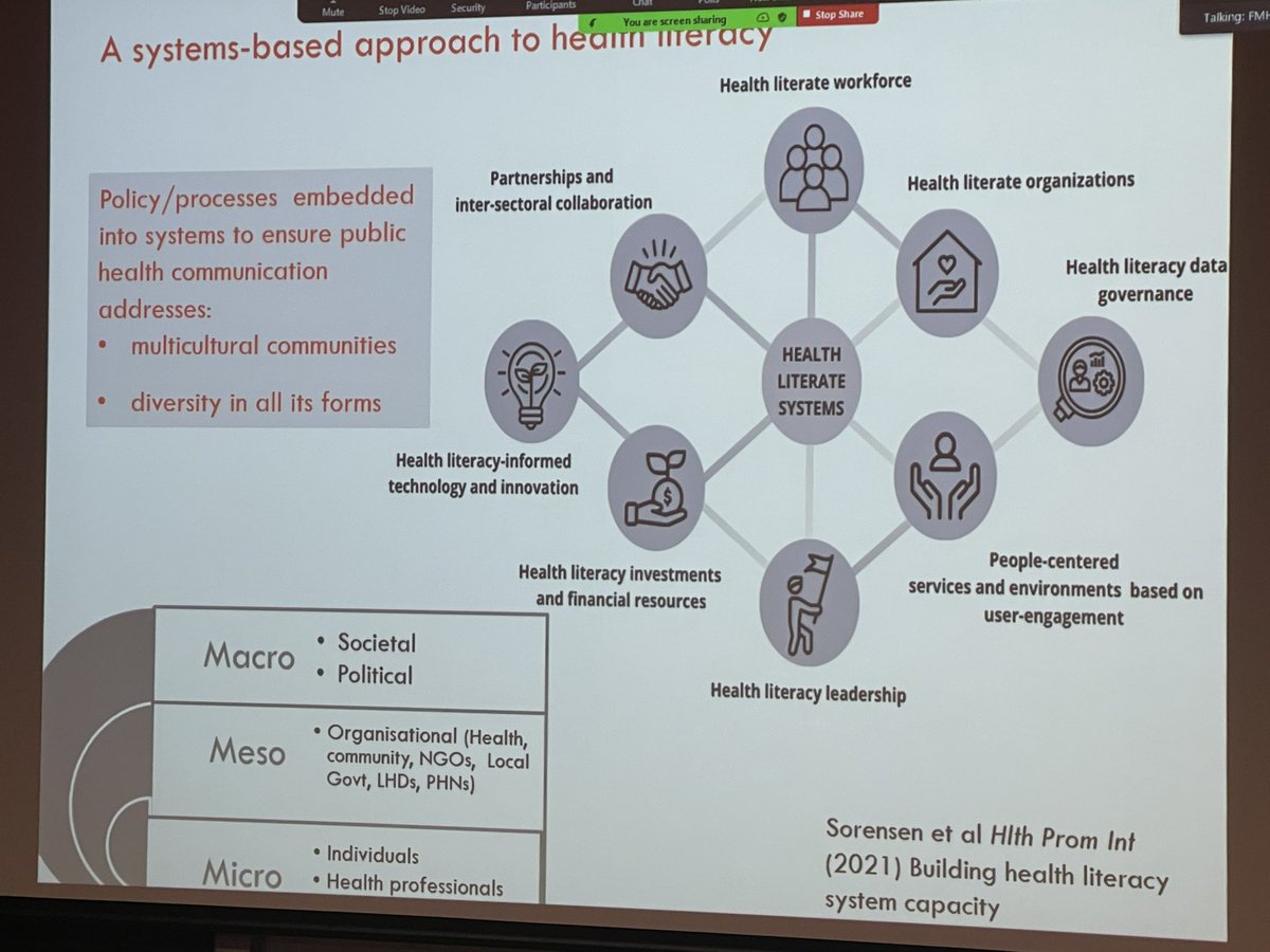 Systems based approach to health literacy promotes scalable and sustainable equitable health communication says @KirstenMcCaffer @HealthLitLab @syd_health @SydneySPH