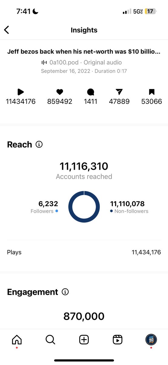 This video never made any money.

It was a hard lesson… we managed to make over 100m views in September 2022.

Why did we failed to monetize anything?

No intentionality. Virality without intention means nothing other than vanity metric.