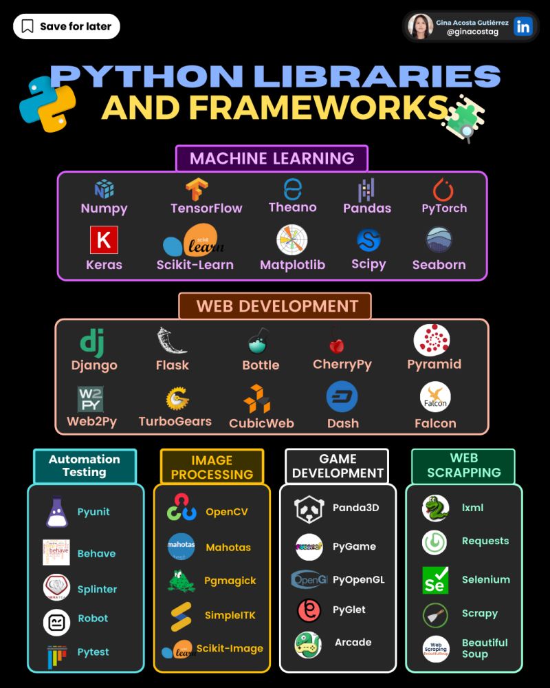 tut_ml's tweet image. Check 25 Best Resources to Learn Python-&amp;gt; mltut.com/best-python-co…

#MachineLearning #100DaysOfCode #IoT #100DaysOfMLCode #Python #javascript #Serverless #womenwhocode #cybersecurity #RStats #CodeNewbie #DataScience #DEVCommunity #BigData #Analytics #pythonprogramming #SQL