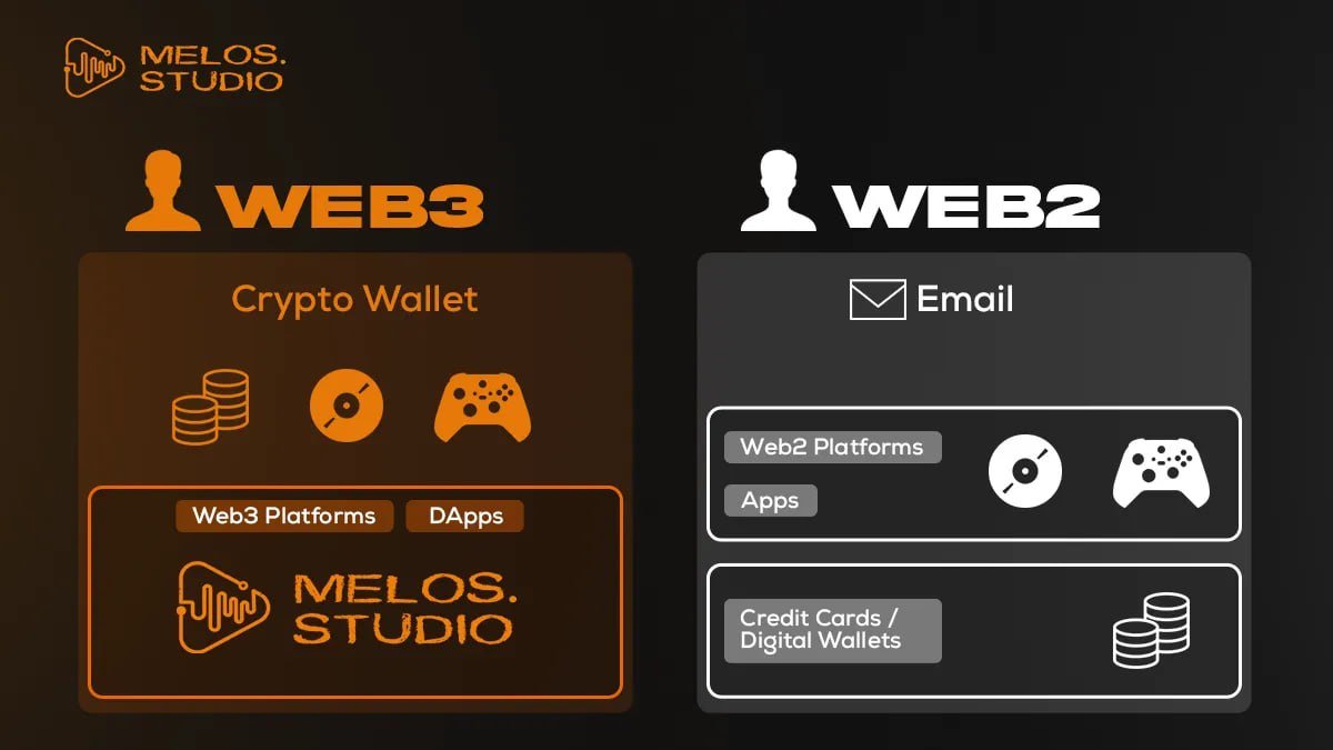 KYakushimaru's tweet photo. $Melos Studio Guide: What is Platform, Chain & #NFT?
🎵https://t.co/TigIjdS0Dd
Read this to know more about #MelosStudio
$BTC $STMX $WRX $KAS $FORT $GNMX $XLM $FLX $ETN $ZIL $NGC $QNT $ETH $DYDX $XTZ $ENJ $BNB $THETA $REEF $LINA $BCH $OGN $IMX $RPL $PLA https://t.co/9I2lDL5M84