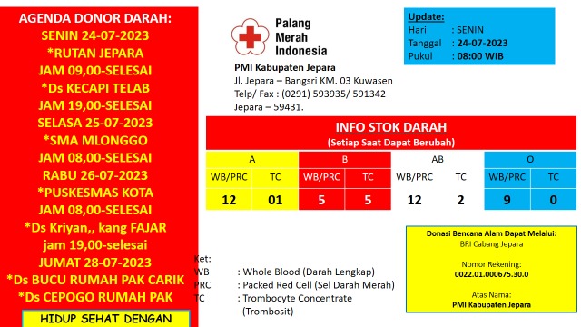 Update Stok Ketersediaan darah PMI Kabupaten Jepara dan Giat Mobile Unit Donor Darah di Rutan Jepara 

#BloodForLife #pmijepara #uddpmi #ayodonordarahsukarela #jepara #informasiseputarjepara