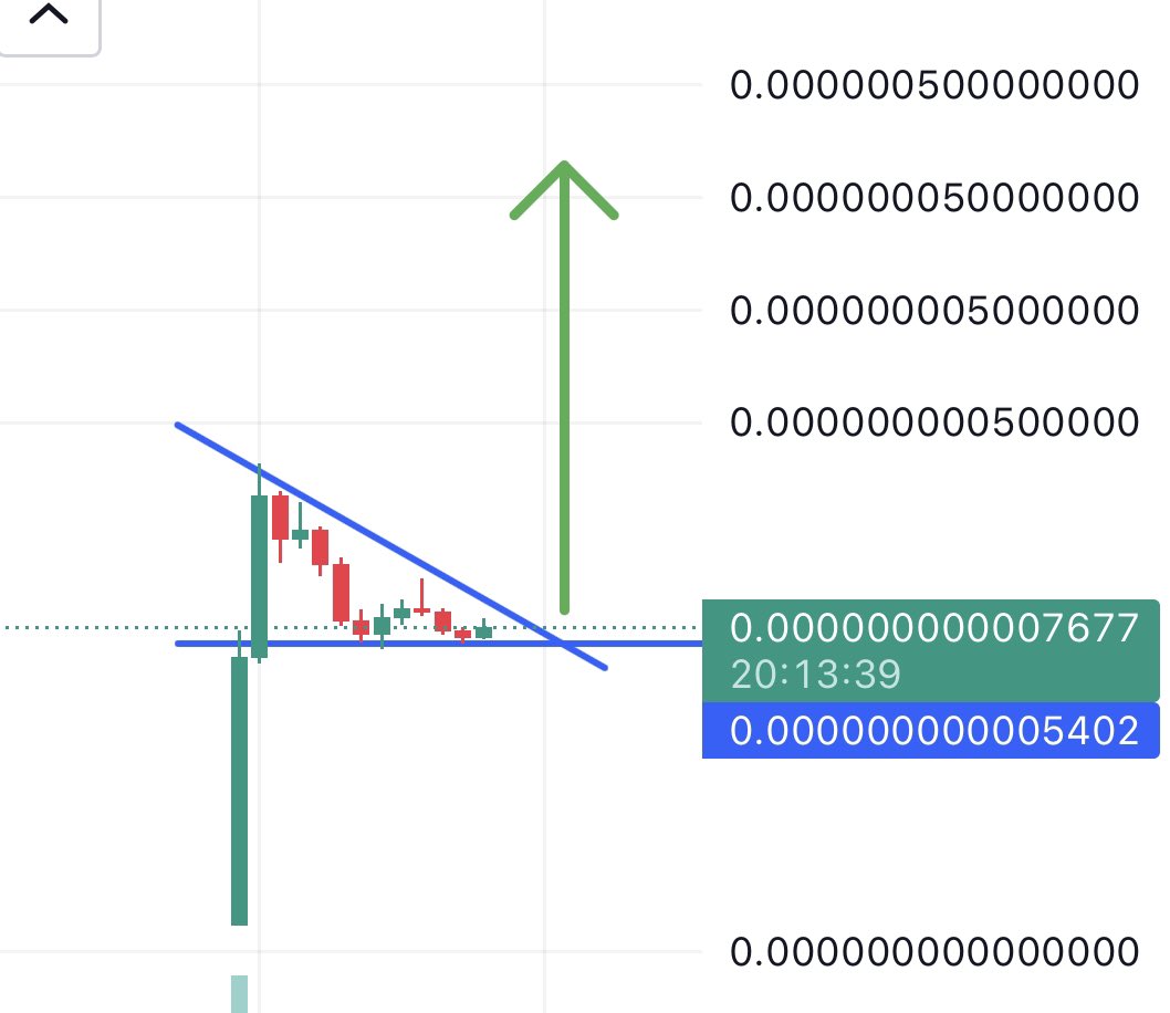 crypto_bitlord7's tweet photo. Every caller in crypto or TA expert should be focused on the $MONG weekly 

You could literally shill your followers into the bottom of the next $MONG bull 

This building breakout will be epic. Timed for the ultimate bull 🚀 https://t.co/ZtDNsExfQ4