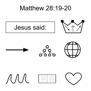 iMakeDisciples's tweet photo. Jesus said, “I have been given all authority in heaven and on earth. Go and make disciples of all the nations, baptizing them in the name of the Father and the Son and the Holy Spirit. Teach these new disciples to obey all the commands I have given you. I am with you always.” https://t.co/S3Hpq0ipOJ